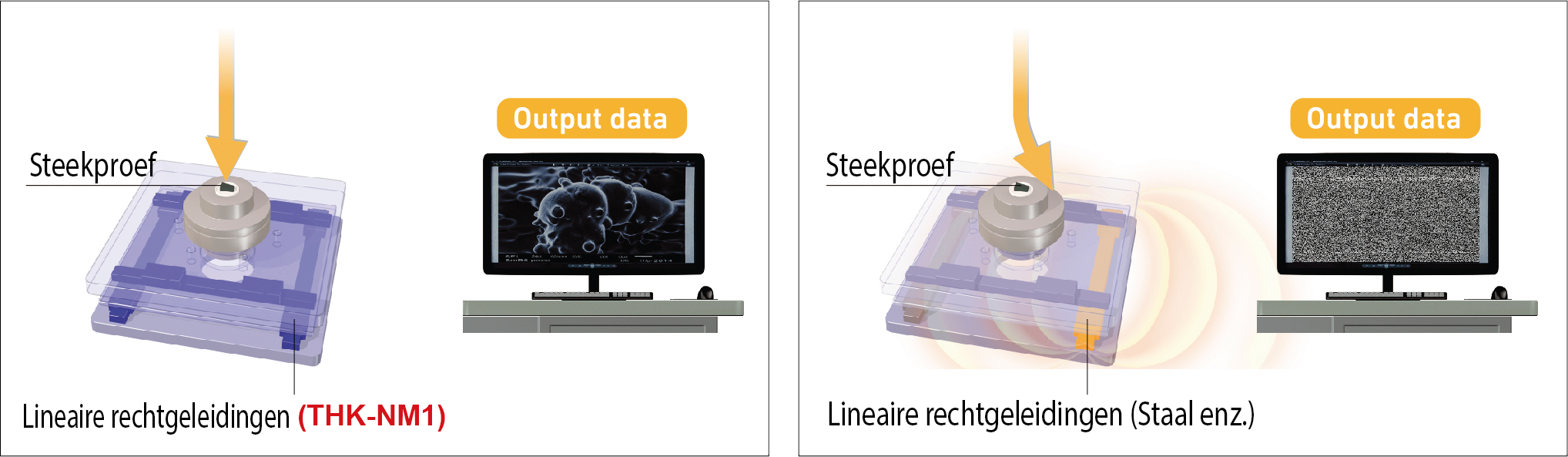 Effect van restmagnetisme op een elektronenbundel